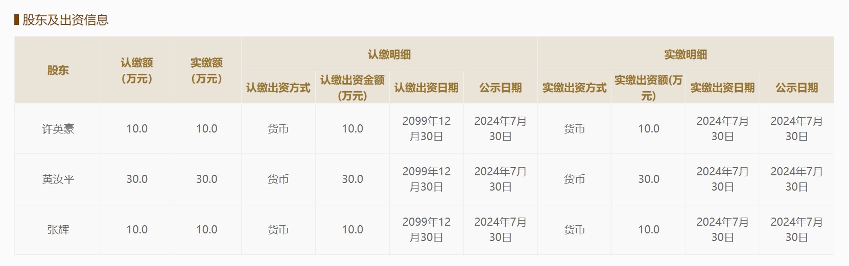 自成立以来，四川胡相思教育咨询有限公司股东及出资实缴信息