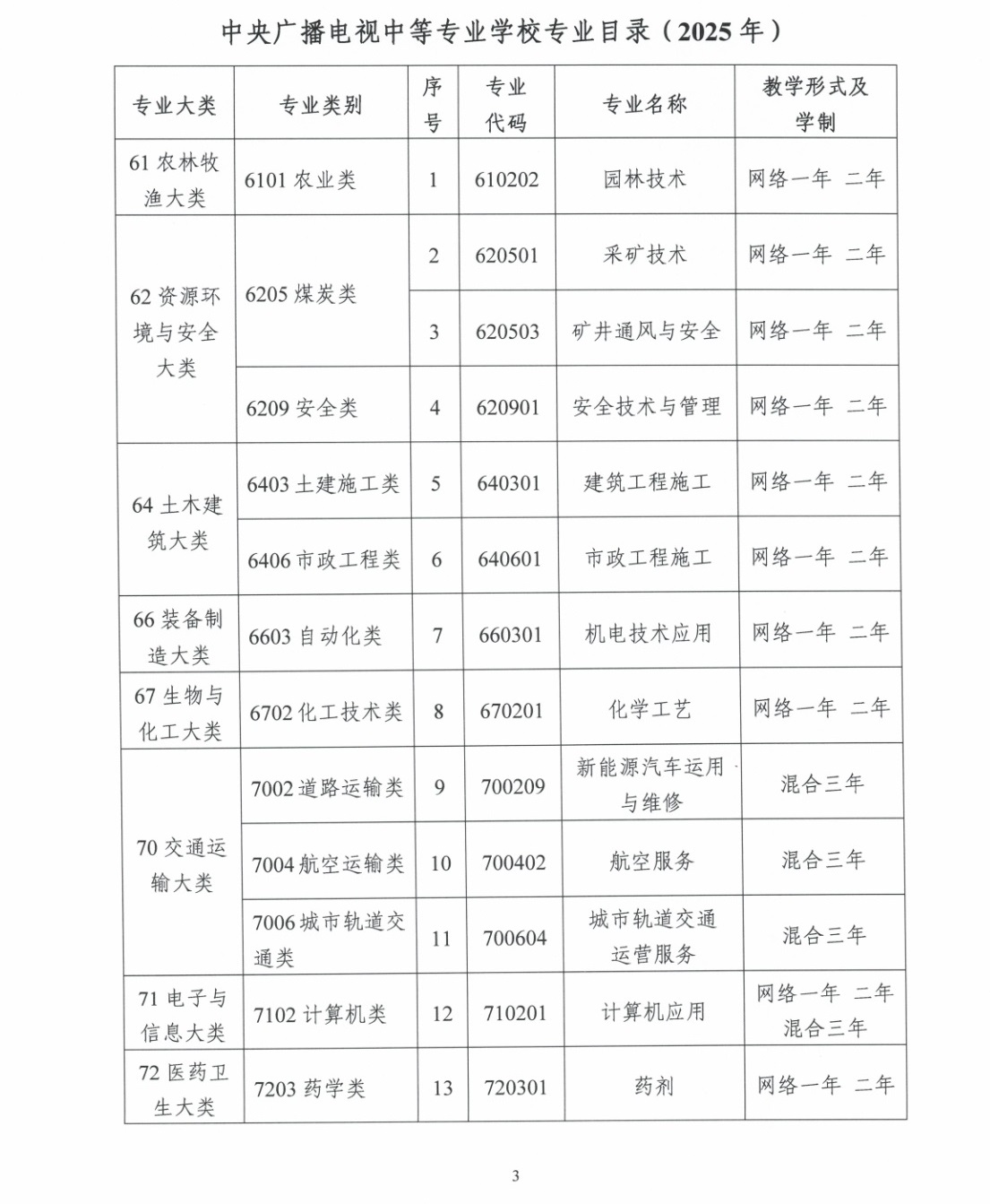 关于印发《中央广播电视中等专业学校专业目录(2025年)》的通知