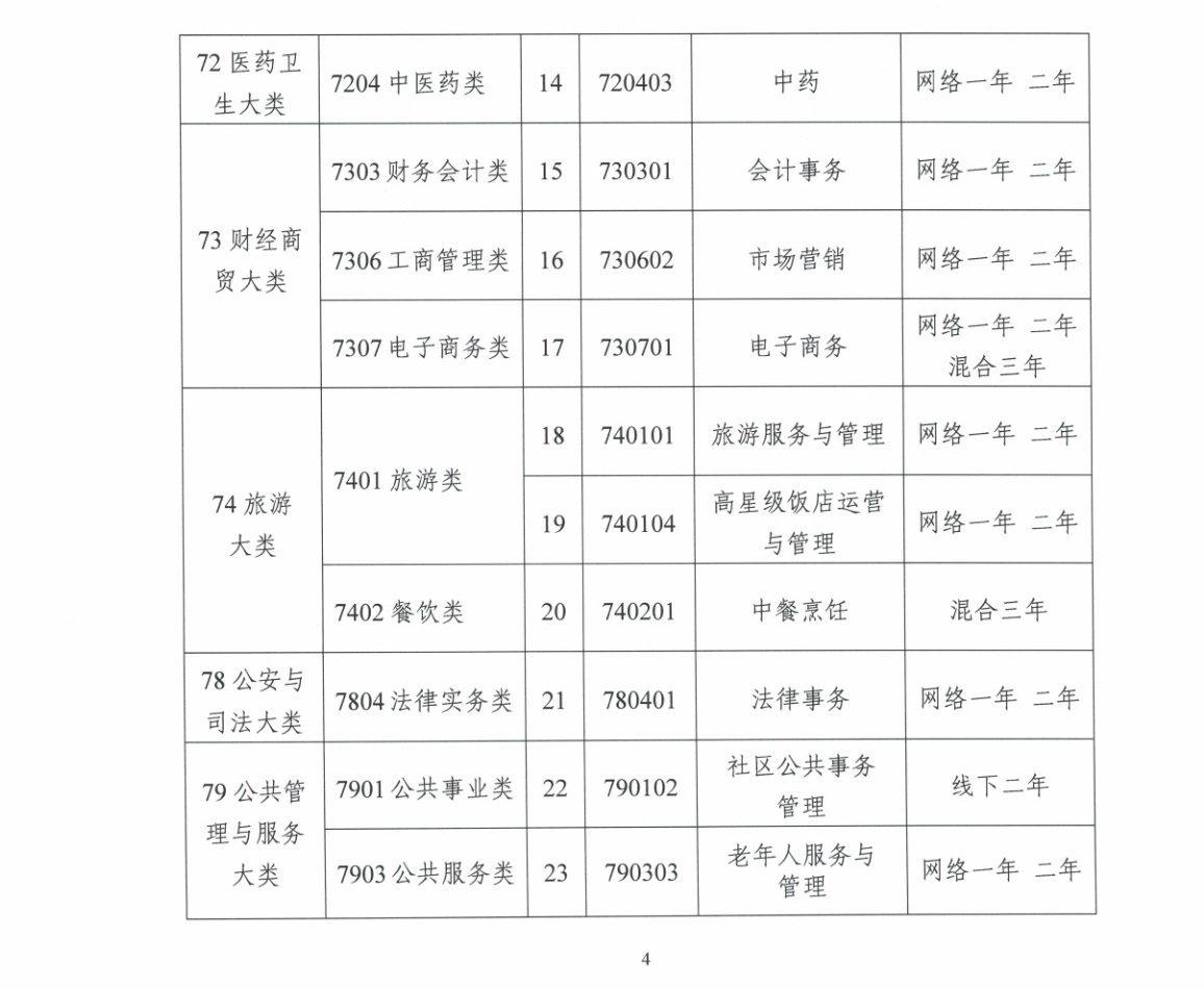 关于印发《中央广播电视中等专业学校专业目录(2025年)》的通知